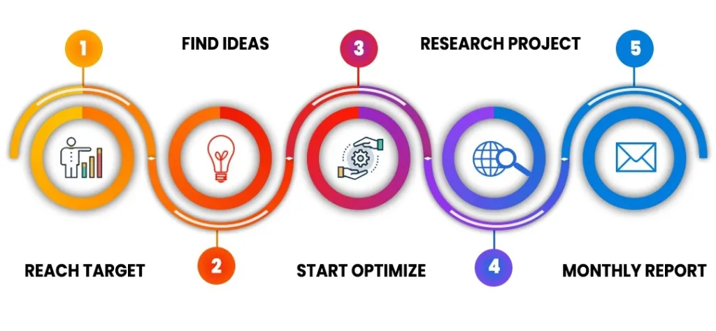 digital-marketing-agency-in-west-delhi digital-marketing-agency-in-west-delhi